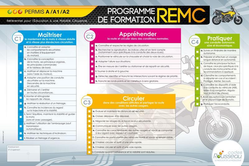 Permis moto Vineuil